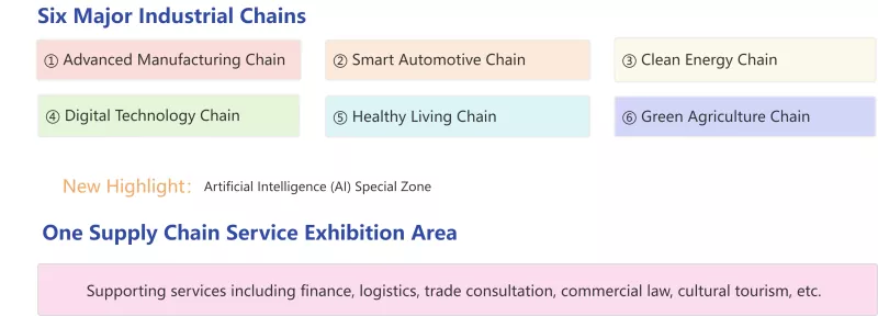 The 4th Supply Chain Expo Approaching - New Opportunities for Foreign Trade Cooperation