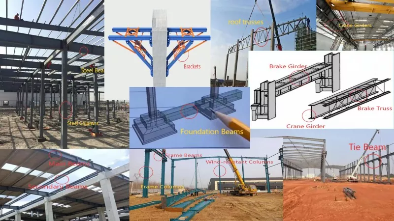 Understanding Steel Structure Components: Classification of Load-Bearing and Stability Members
