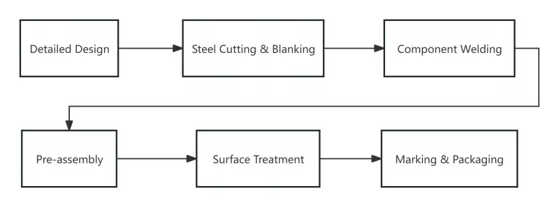 China Commercial Steel Construction Manufacturer and Supplier - EIHE