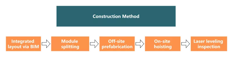 Steel-Structured Hospitals